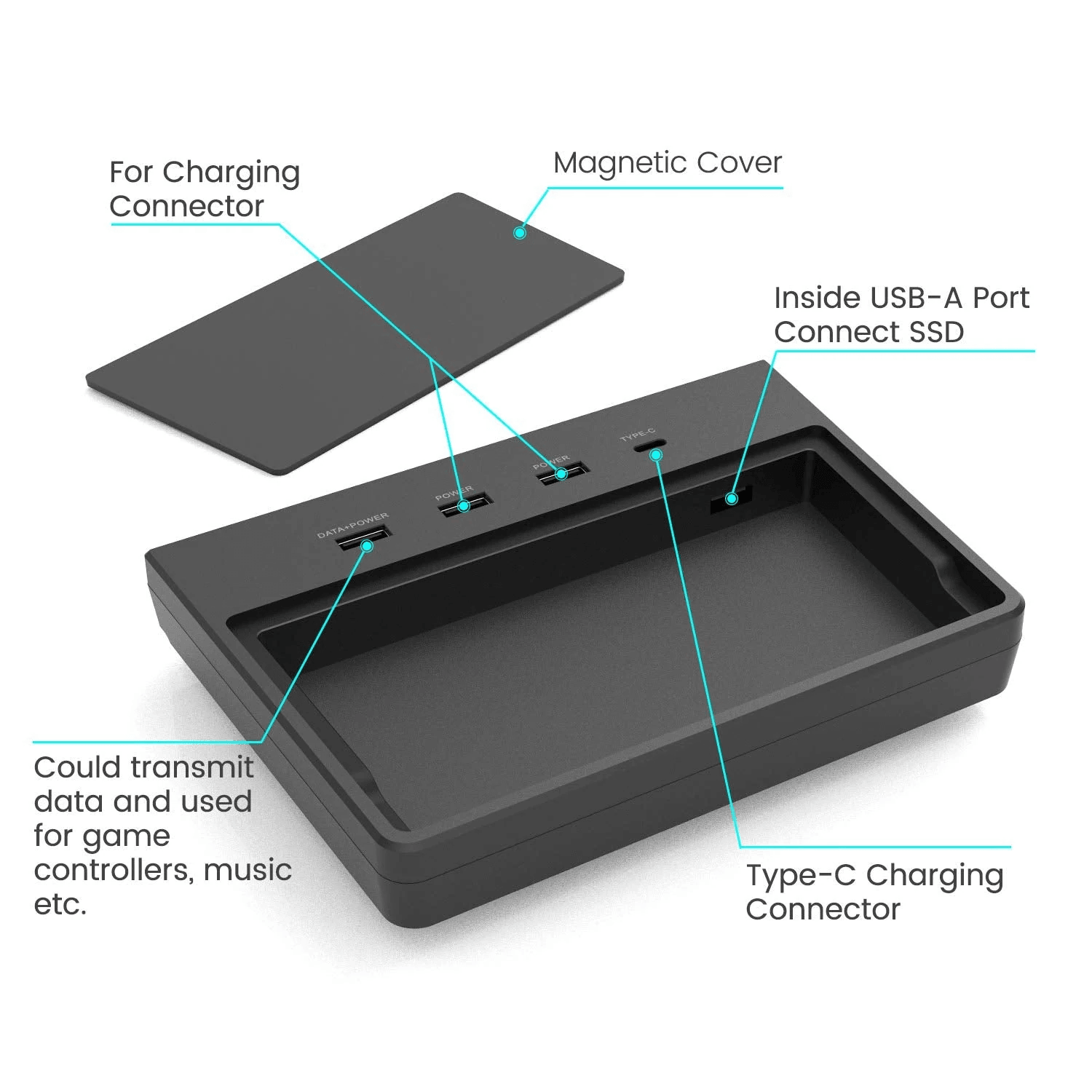 USB Hub with 5+ Ports and Dashcam Storage – For Tesla Model 3/Y (2017-2020)