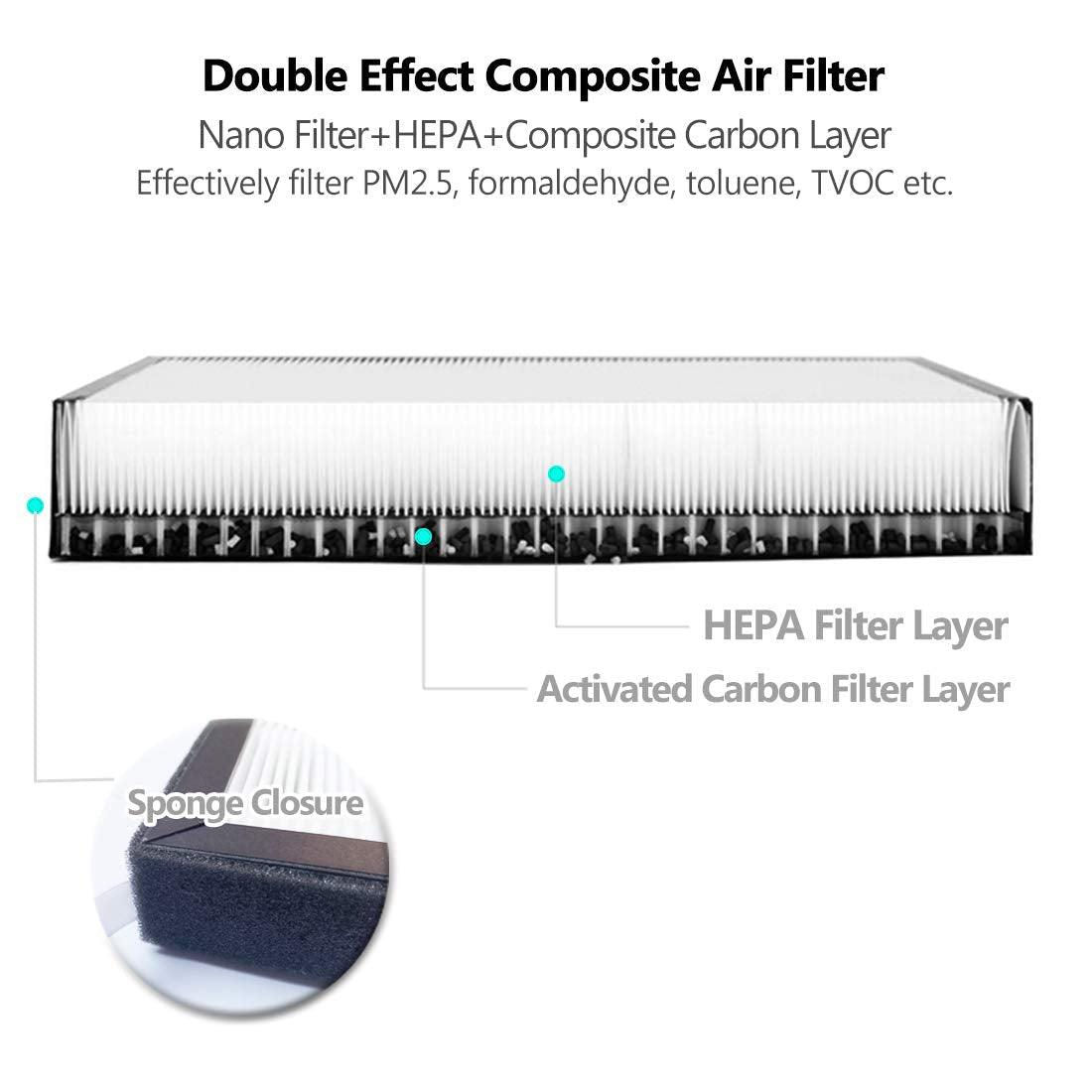 HEPA Air Filter with Activated Carbon – For Tesla Model 3/Y (2017-2024)