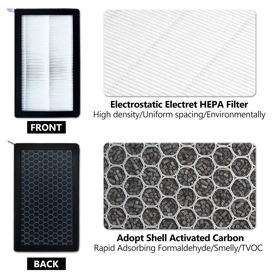 HEPA Air Filter with Activated Carbon – For Tesla Model 3/Y (2017-2024)